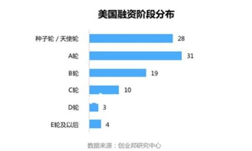 请注意,我的回答不能实时处理网页设计和内容生成,因此提供的内容将不包括确切的代码格式。但是,我可以帮助您策划一个、关键词及相关主题。
TPWallet用户群体揭秘:谁在使用这款数字钱包?