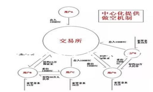 在讨论tpwallet中的流动资产是否需要撤销之前,我们首先要明确tpwallet是什么,它的功能,以及流动资产的定义。在这篇文章中,我们将深入探讨这些概念,并回答可能与“tpwallet里的流动资产是否撤销”相关的几个问题。
tpwallet流动资产撤销的全面解析与解答