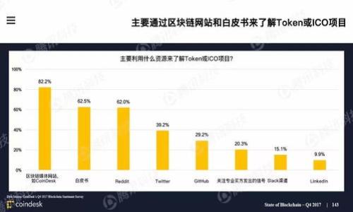 波场钱包（Tron Wallet）是一个数字货币钱包，专门用于存储、管理和交易基于波场（Tron）区块链的加密货币，尤其是TRX（波场币）。波场网络旨在建立一个去中心化的内容共享平台，使得用户可以自由地发布、存储和拥有数据，而无需依赖于传统的第三方服务。这种方式不仅提高了数据的存储和分享效率，还大大降低了费用。

波场钱包可以是硬件钱包、软件钱包或在线钱包，让用户可以在不同环境下管理他们的数字资产。它通常具有安全性强、易于使用等特点，适合各类用户，包括初学者和专业投资者。

### 1. 波场钱包的主要功能

波场钱包的主要功能包括资产管理、交易撮合、搬砖套利、参与DApp、Staking等。

资产管理
波场钱包能够帮助用户存储多种数字资产，用户可以通过简洁的界面方便地查看自己的余额、转账和接收资产。

安全性
波场钱包采用多重加密技术，确保用户的私钥和资产安全，避免黑客攻击和资产丢失。

DApp支持
波场钱包支持多种去中心化应用（DApp），用户可以便捷地在钱包中使用这些应用，参与去中心化交易、流动性提供等活动。

Staking功能
用户可以通过钱包进行TRX的Staking，获得额外的收益。波场网络奖励用户维护网络安全和稳定性的贡献。

### 2. 打造波场钱包的核心技术

波场钱包基于波场区块链技术，其核心便是一个去中心化的内容共享平台，以下是它的几个核心技术。

区块链技术
波场通过区块链技术实现去中心化，这意味着用户可以直接相互交流，而不需要依赖第三方平台。这在降低交易成本的同时，增加了数据的安全性和透明度。

DPoS共识机制
波场采用Delegated Proof of Stake（DPoS）共识机制，通过选举代表节点进行交易确认，使得网络更高效，TPS（每秒交易数量）大幅提升。

智能合约
波场钱包支持智能合约的创建和执行，用户可以在钱包中直接与合约交互，参与各种去中心化金融（DeFi）应用。

### 3. 如何选择合适的波场钱包

选择波场钱包时需要考虑几个方面，包括安全性、便捷性、支持的功能和社区支持等。

安全性
最好选择那些具备良好安全记录的钱包，例如多重签名、冷存储等。同时要关注不定期的安全审核。

用户体验
选择界面友好、操作简便的钱包，特别是对于初学者。良好的用户体验会让您更愉快地管理资产。

功能丰富性
波场钱包的功能越丰富，越能满足不同用户的需求，例如支持多种加密货币、便捷的交易功能等。

社区支持
活跃的社区支持意味着有更好的技术支持和用户交流，选择那些有良好社区支持的钱包，可以在遇到问题时更快解决。

### 4. 常见问题及解答

#### 问题1: 波场钱包安全吗？

波场钱包的安全性分析
波场钱包的安全性主要取决于多种因素：...
首先，波场钱包通常采用多重加密技术和私钥保护机制，确保用户资产的安全。不过，用户在使用波场钱包时仍需提高警惕，切勿在不安全的网络环境下输入私钥或助记词。

...

#### 问题2: 如何进行TRX的存储和转账？

TRX的存储和转账流程
用户在使用波场钱包进行TRX的管理时，首先需要将资金存入钱包，您可以通过以下步骤执行存储和转账操作：...
1. 新用户需下载并安装波场钱包，并创建或导入个人钱包；br2. 通过钱包地址获取TRX或从交易所转账到您的波场钱包；br3. 进行转账时，输入对方钱包地址和金额，根据提示确认交易。

...

#### 问题3: 波场钱包有哪些常见问题？

波场钱包的常见问题解决方案
波场钱包用户在使用过程中可能会遇到各种问题：...
例如，用户可能会面临交易失败、资产余额不显示等问题，一般建议用户检查网络连接或重启钱包，必要时联系官方客服以获得支持。

...

#### 问题4: 如何参与波场网络的收益？ 

参与波场网络的收益策略
波场网络为用户提供了多种收益形式，包括Staking、流动性挖矿等：...
通过参与这些活动，用户不仅可以获得额外收益，同时还能促进波场网络的稳定性与发展。

...

以上内容只是一个框架示例，如果需要详细内容，请告诉我。