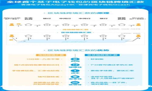 如何将自己的新币上架到TPWallet:全面指南