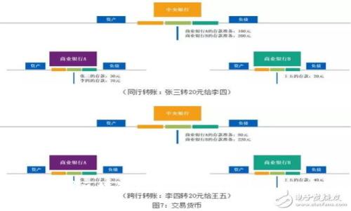 全面解析币圈区块链技术及其对比特币(BTC)的影响