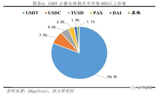 中国地区适用的TPWallet:全面解析与用户指南