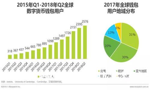 如何创建和使用TP测试网钱包:完整指南