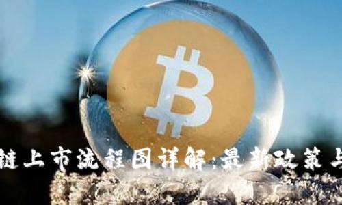 深圳区块链上市流程图详解:最新政策与实践指南