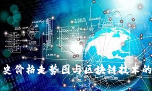 比特币历史价格走势图与区块链技术的深度解析
