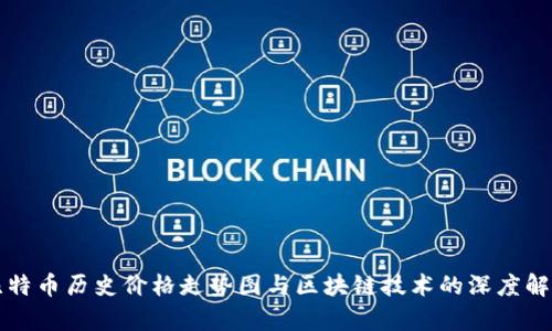 比特币历史价格走势图与区块链技术的深度解析