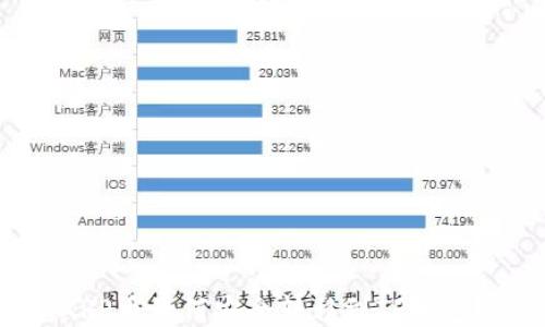 XRP币如何安全转移到TP钱包?