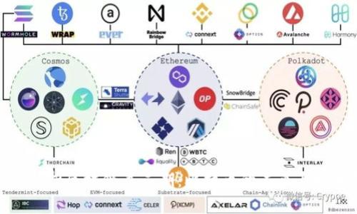 : 深入解析区块链第二期:比特币的未来与技术创新