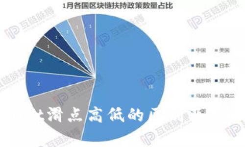 TPWallet滑点高低的区别及影响解析