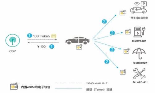 比特币与区块链的关系详解:探索数字货币的基石