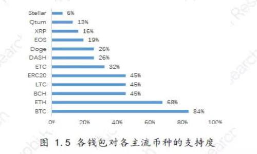 门罗币:隐私保护区块链的领军者