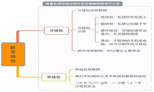 如何在tpwallet上购买BNB矿工费:全面指南