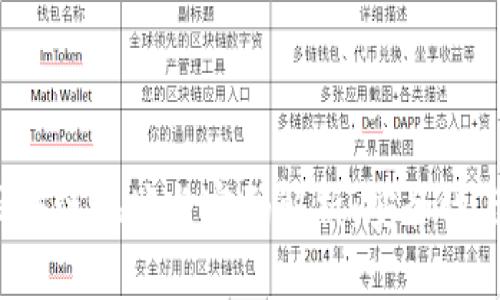比特币区块链地址与密码解析:安全性与使用指南