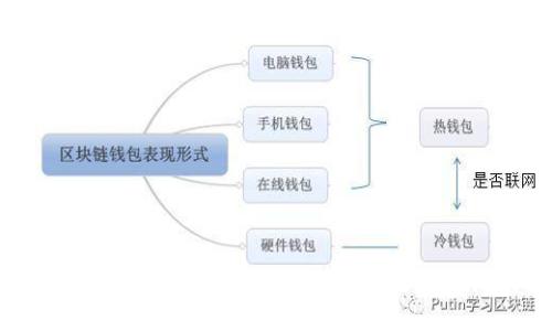 如何在TPWallet里购买鱿鱼币:完整操作指南