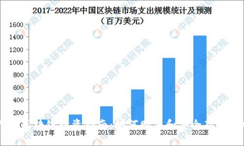比特币区块链投资指南：如何购买和安全存储比特币