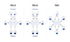 在撰写有关最新区块链投资平台的内容之前，我