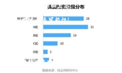 以下是一个最新区块链项目交流群公告的模板，