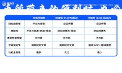  区块链币重复发放：如何自救退回，避免损失？