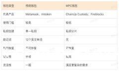 探讨未来：莱特币区块链全球圆桌论坛的影响与