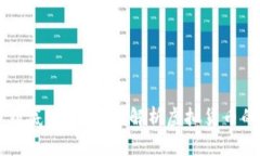 区块链的币到底有什么用？解析虚拟货币的多重
