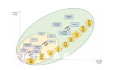 区块链革命：全球行业最新动态与未来趋势揭示