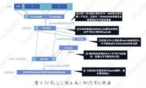   
TPWallet使用难题：啥情况？用户反馈汇总