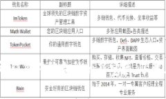 区块链罗素币：颠覆传统金融的新宝藏，了解其