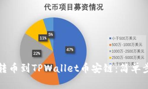 火币如何高效转币到TPWallet币安链：简单步骤与注意事项