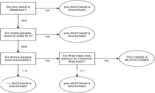 关于在中国大陆下载和使用tpWallet（或类似加密货币钱包应用）的安全性和风险，确实是一个复杂且多面的议题。下面，我将详细讨论这一问题。

### 在中国大陆使用tpWallet：安全性与风险解析