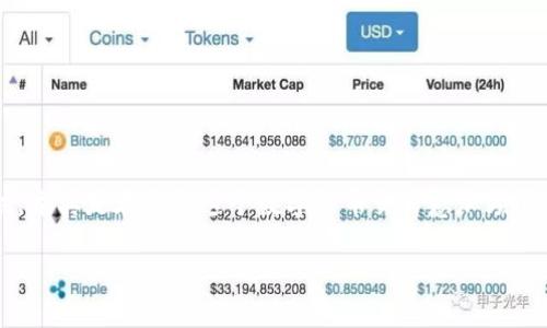 关于“tpwallet被骗钱了能追回嘛”，这个问题无疑引起了许多人的关注，尤其是在当今这个数字货币交易愈加频繁的时代。以下是围绕这一主题的详细探讨，希望能为你提供帮助和思考。

tpwallet被骗了钱，真能追回吗？揭开数字货币交易的真相与对策