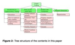 蚂蚁区块链最新技术应用：加速数字经济与信任