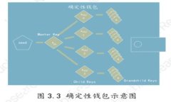2023 年区块链最新交易技巧：掌握市场动向，实现