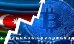 虚拟币与区块链的区别：从技术到应用的深度解