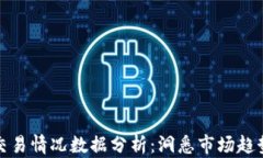 区块链最新交易情况数据分析：洞悉市场趋势与