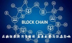 区块链最新传言解析：未来走势与潜在影响