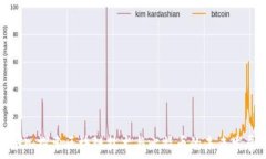   深入探索区块链技术与比特币的未来发展