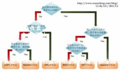 SKU币目前是在以太坊（Ethereum）区块链上发行和交