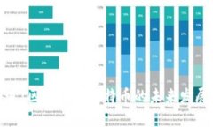 央视报道：区块链与比特币的未来发展与影响