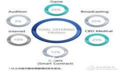 区块链转币是否需要审核？深入探讨区块链转账