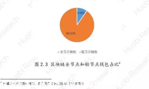 
如何安全有效地更改TPWallet密钥信息：完整指南