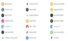 比特币使用区块链技术的深度解析与未来展望